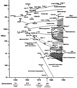 bell-p8-fig1-computer-system